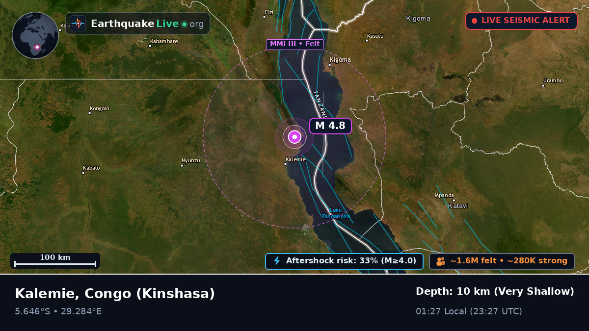 Kalemie, Katanga, Congo (Kinshasa)