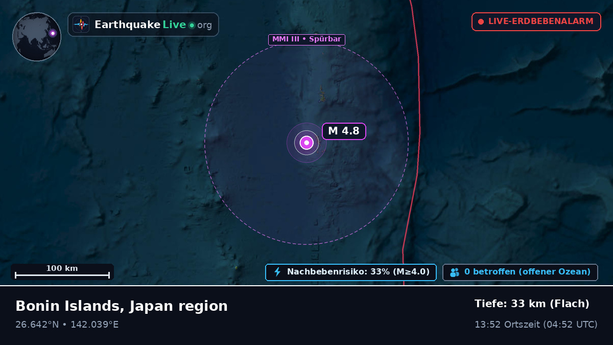 Nordpazifik (Japan)