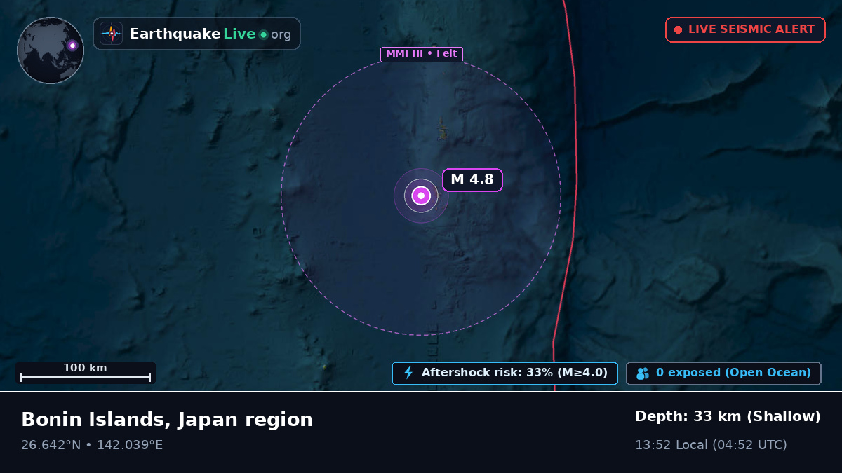 North Pacific Ocean (Japan)