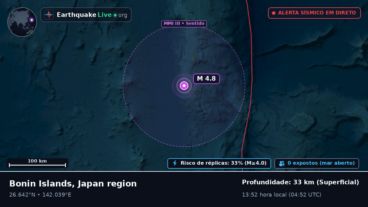 Oceano Pacífico Norte (Japão)