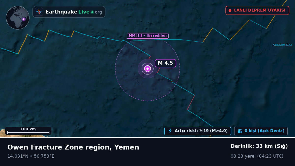 Hint Okyanusu (Yemen)