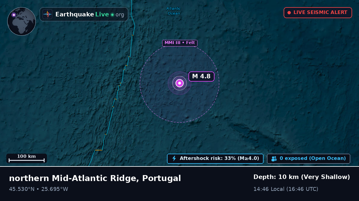 North Atlantic Ocean (Portugal)