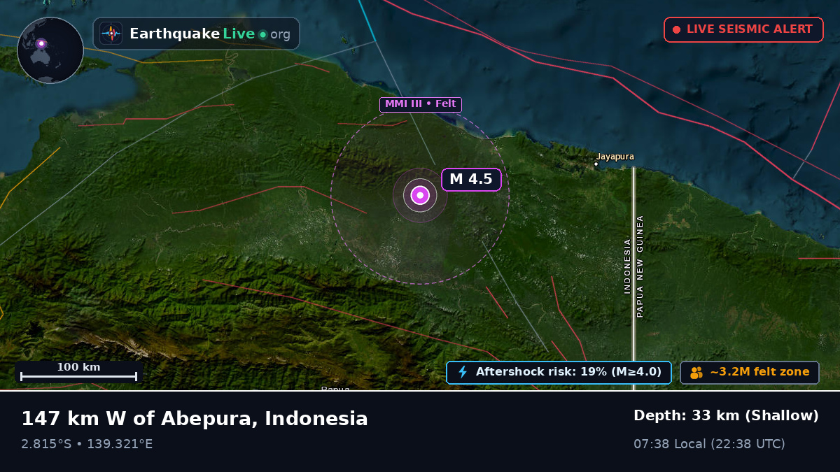 Papua, Indonesia