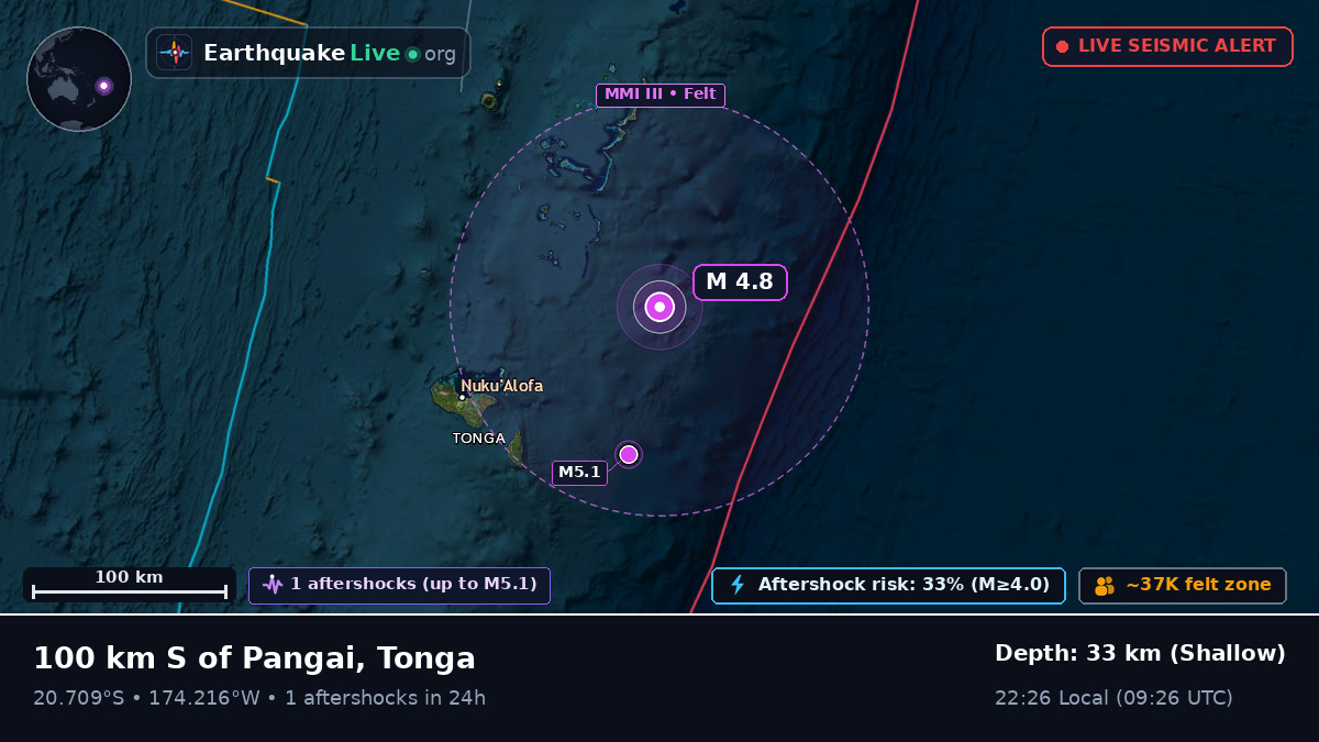 Off the coast of Nuku'alofa, Tonga