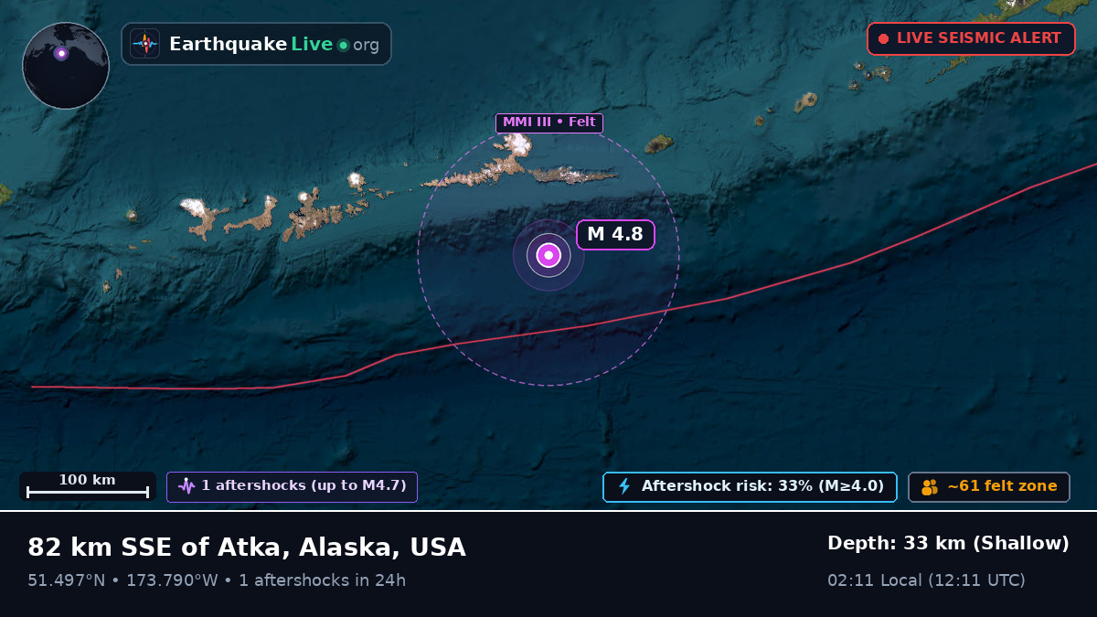 Aleutian Islands (USA)
