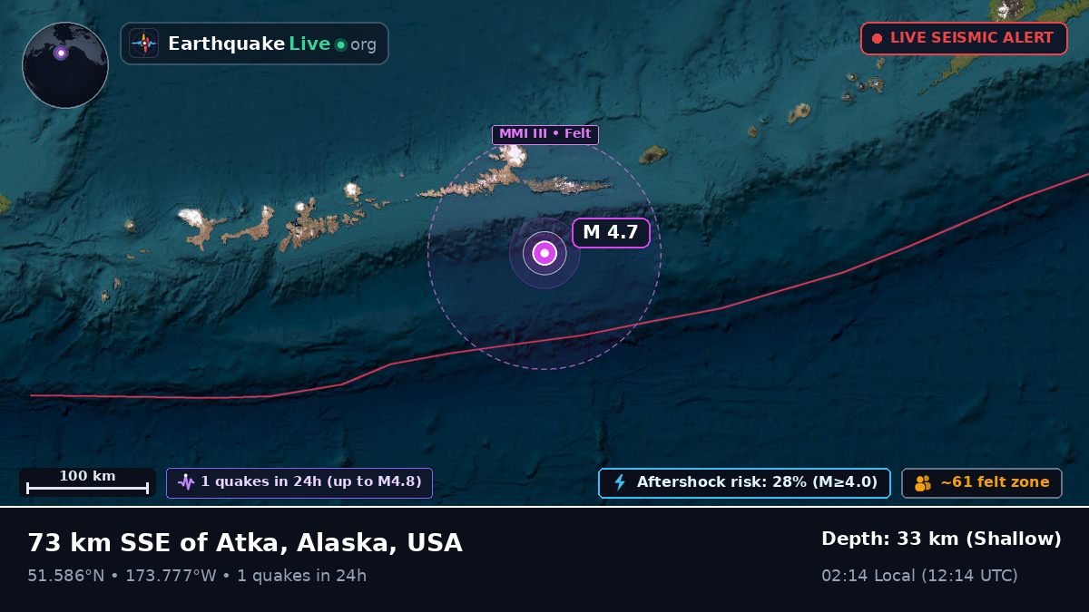 Aleutian Islands (USA)