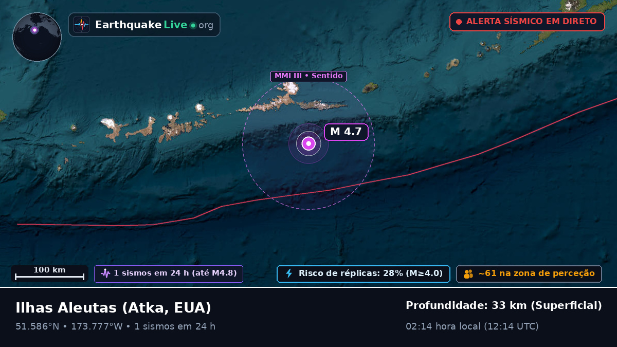 Ilhas Aleutas (EUA)