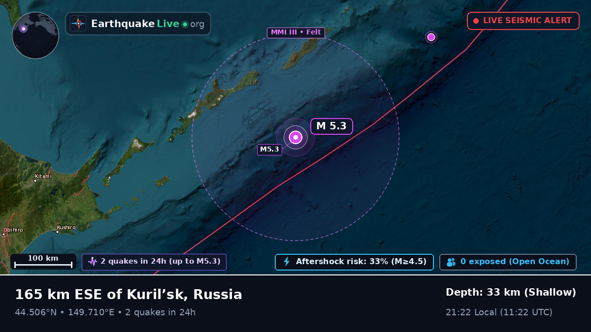 North Pacific Ocean (Japan)
