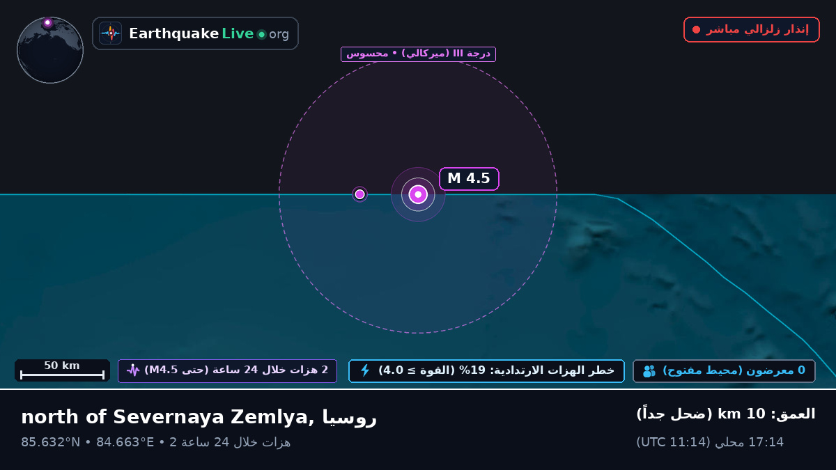 المحيط المتجمد الشمالي (روسيا)