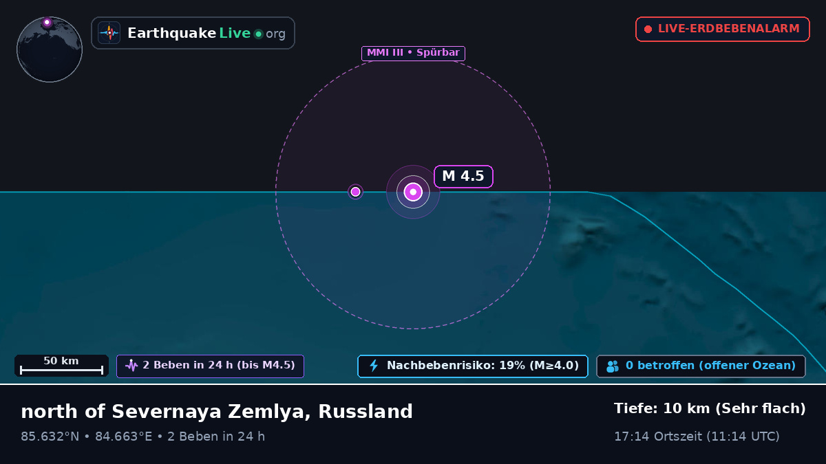 Arktischer Ozean (Russland)