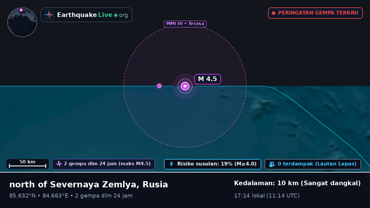 Samudra Arktik (Rusia)