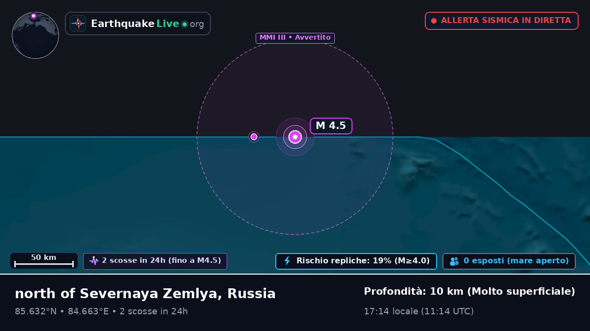 Oceano Artico (Russia)