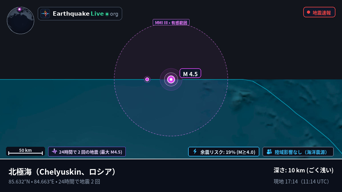 北極海 (ロシア)