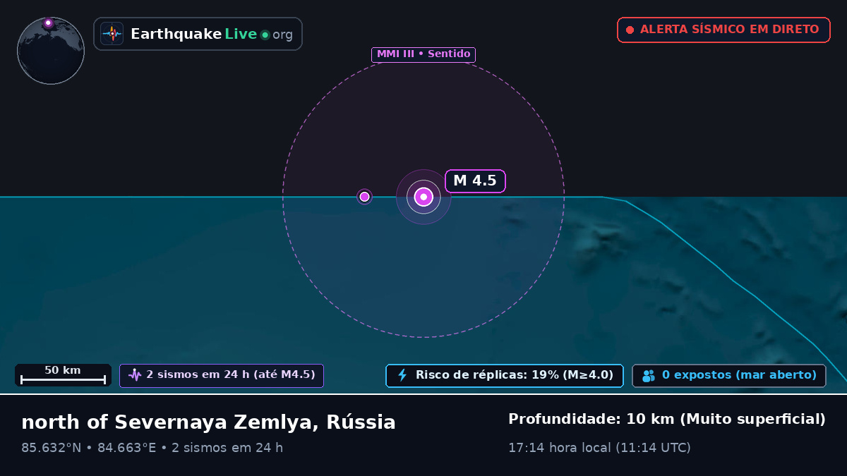 Oceano Ártico (Rússia)