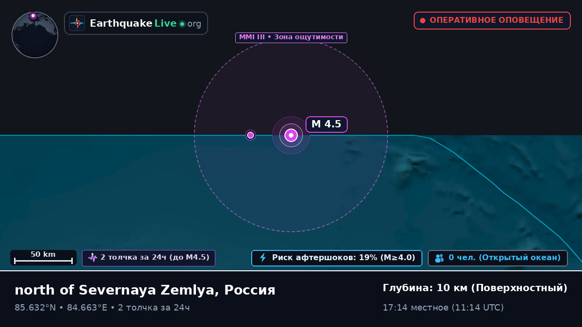 Северный Ледовитый океан (Россия)