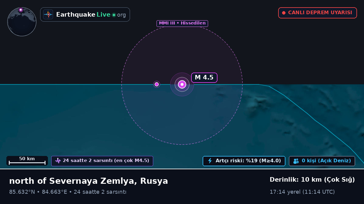 Kuzey Buz Denizi (Rusya)