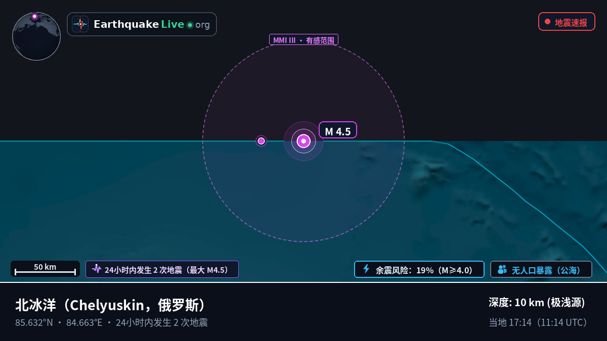 北冰洋 (俄罗斯)