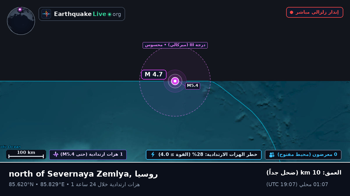 المحيط المتجمد الشمالي (روسيا)