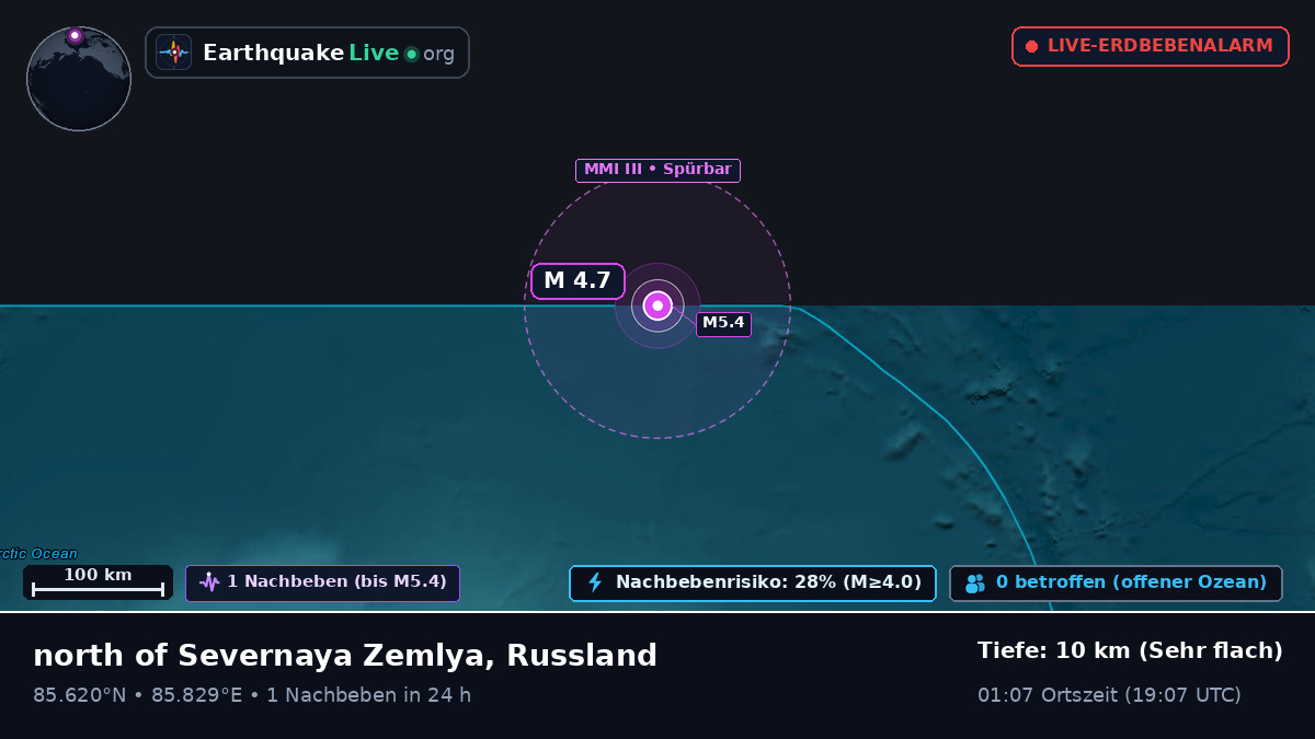 Arktischer Ozean (Russland)
