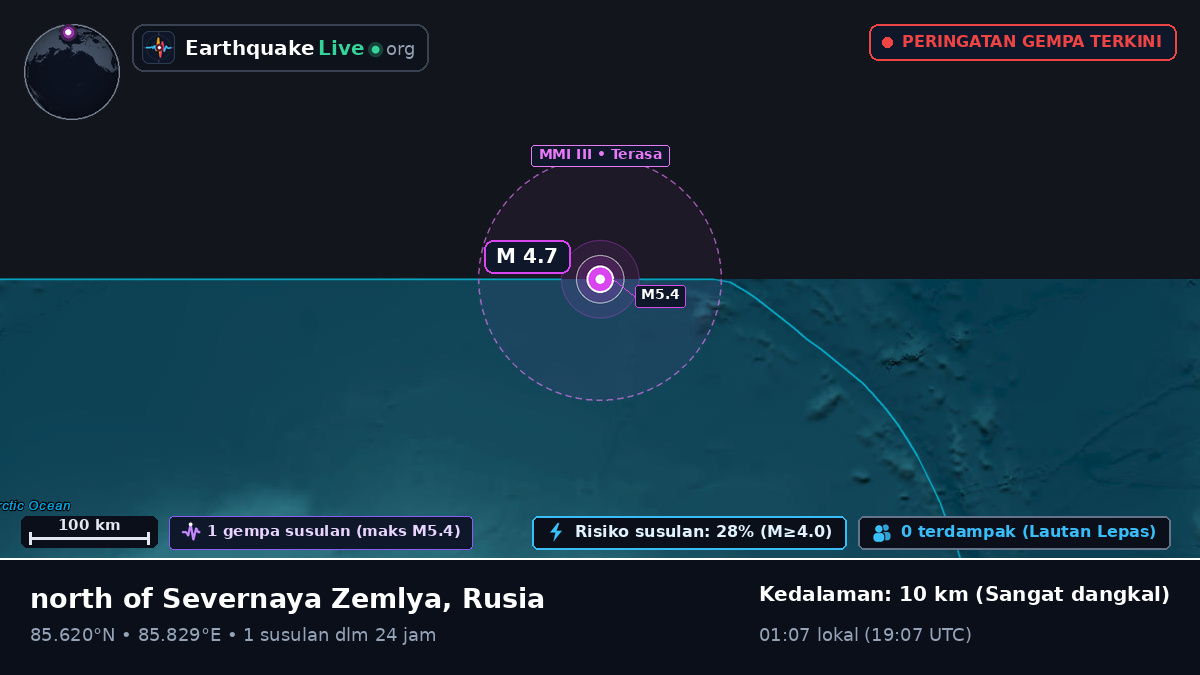 Samudra Arktik (Rusia)