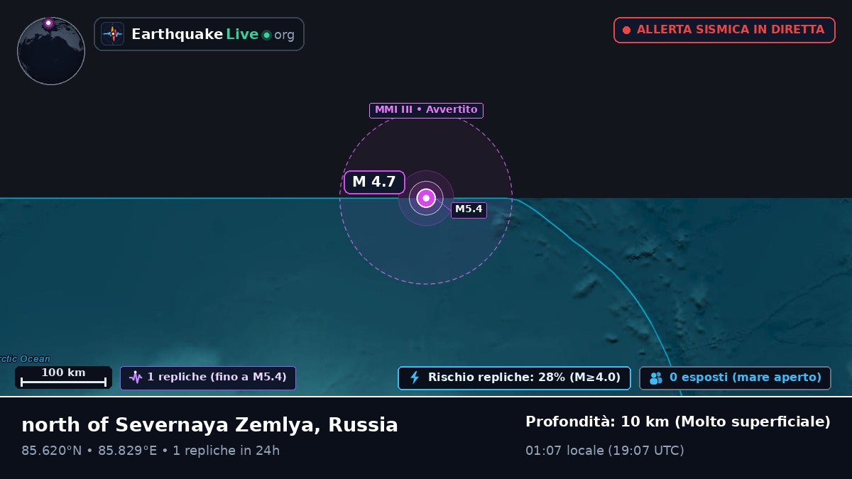 Oceano Artico (Russia)