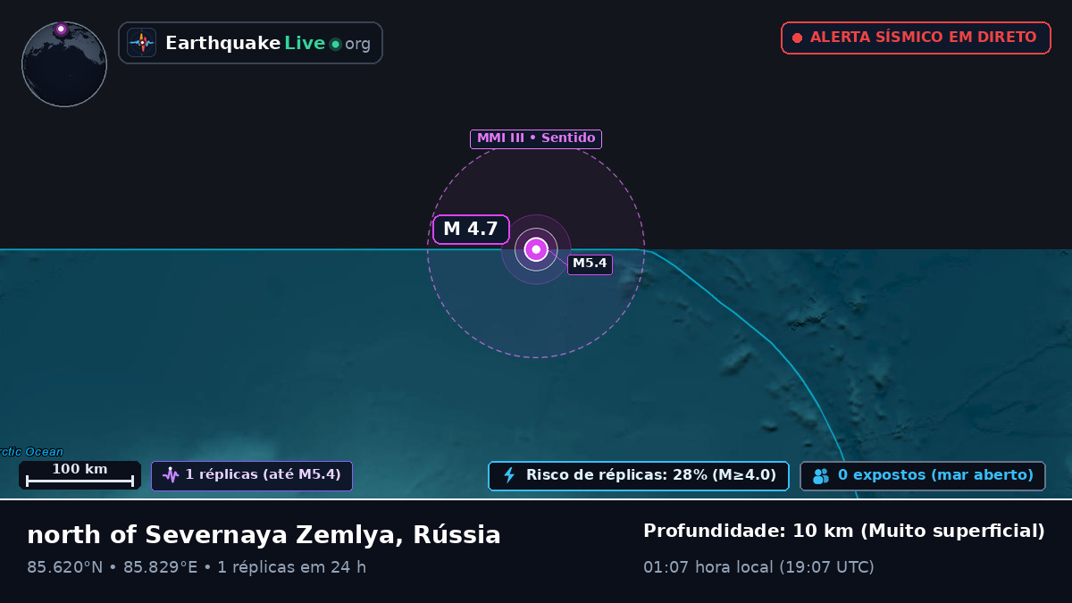 Oceano Ártico (Rússia)
