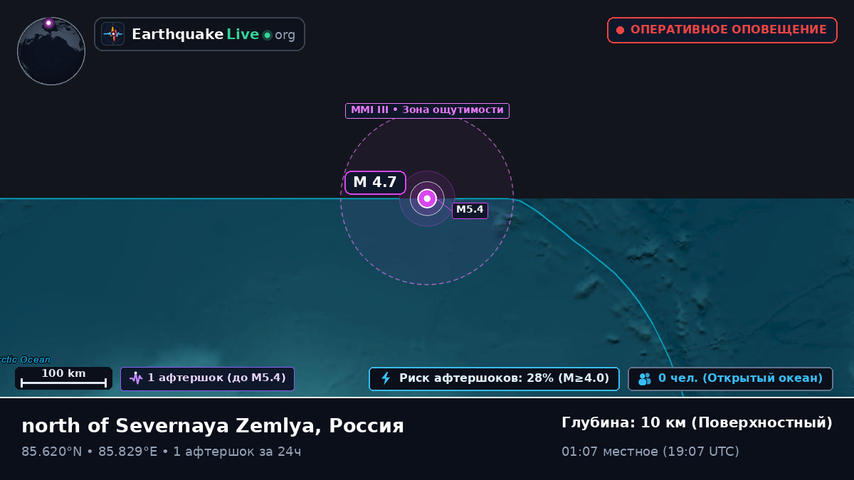Северный Ледовитый океан (Россия)