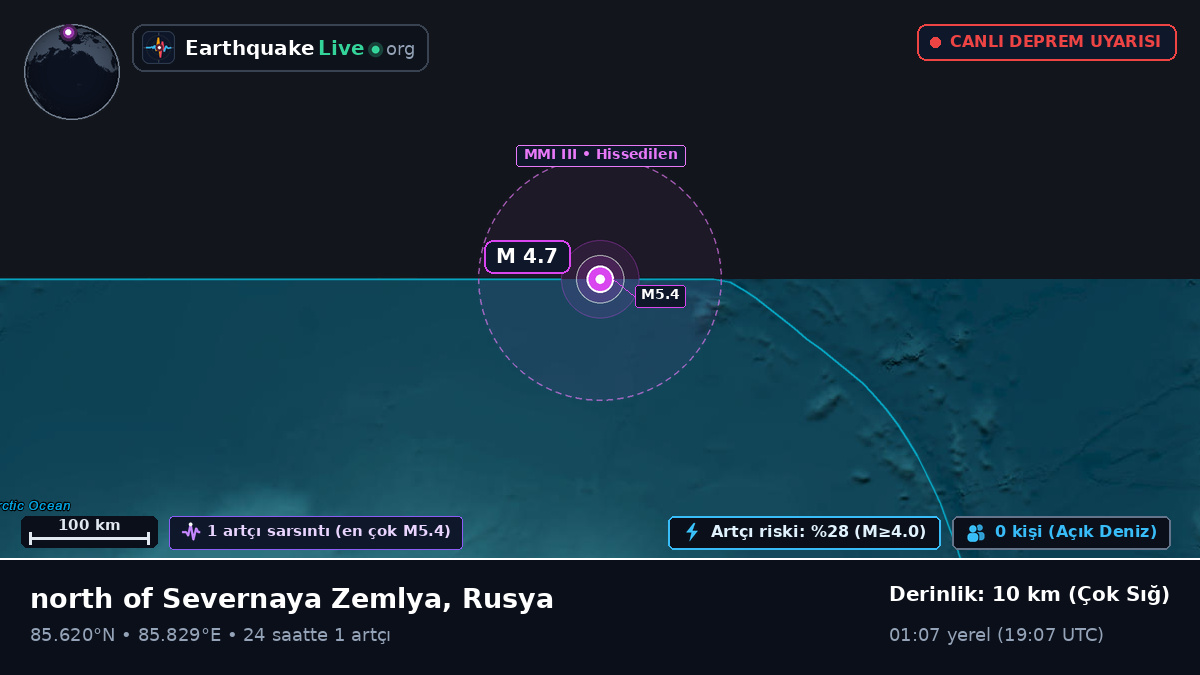 Kuzey Buz Denizi (Rusya)