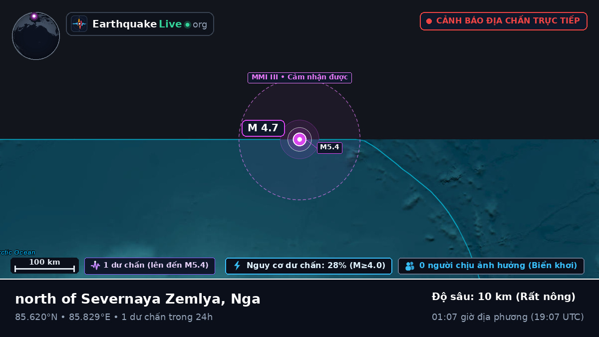 Bắc Băng Dương (Nga)