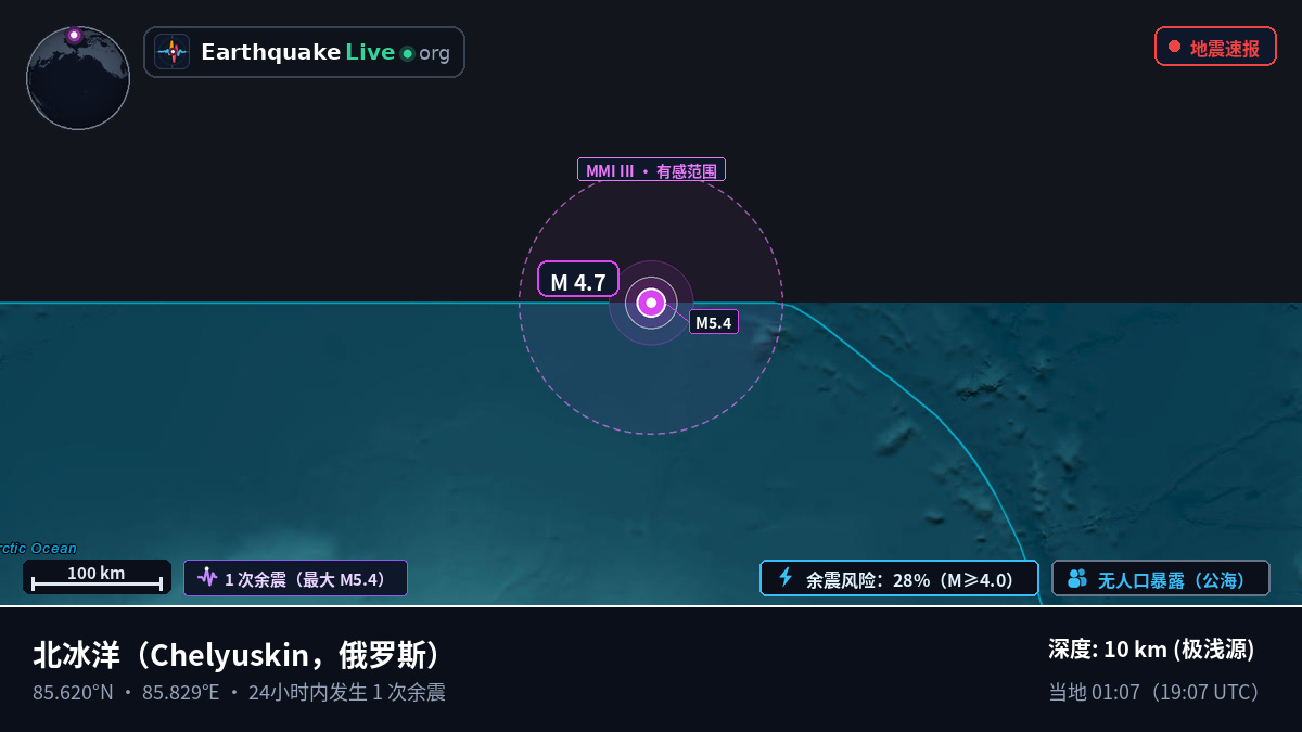 北冰洋 (俄罗斯)