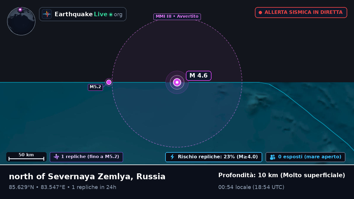 Oceano Artico (Russia)