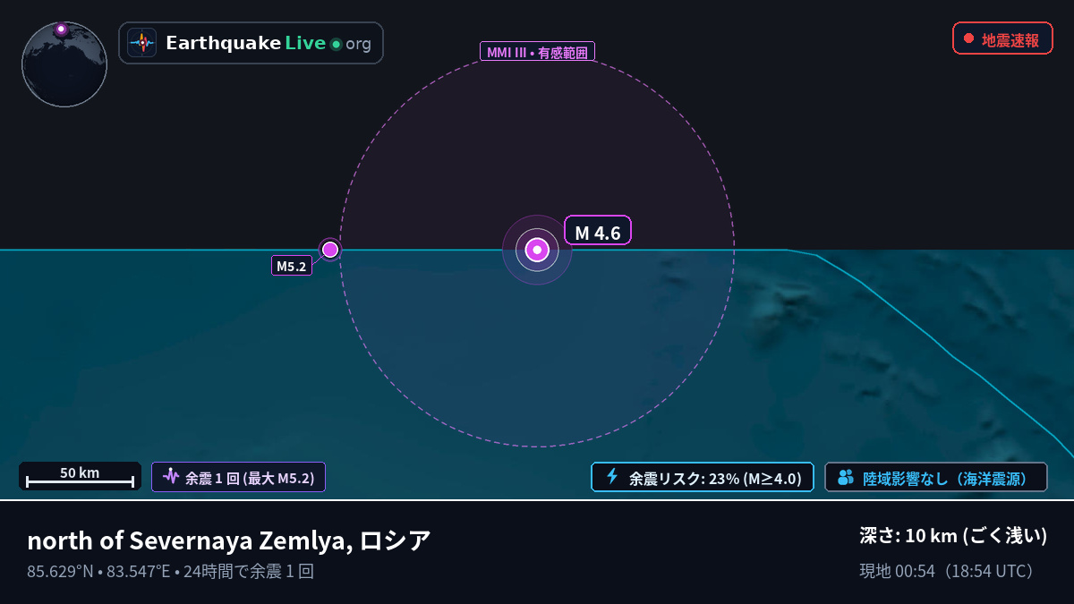 北極海 (ロシア)