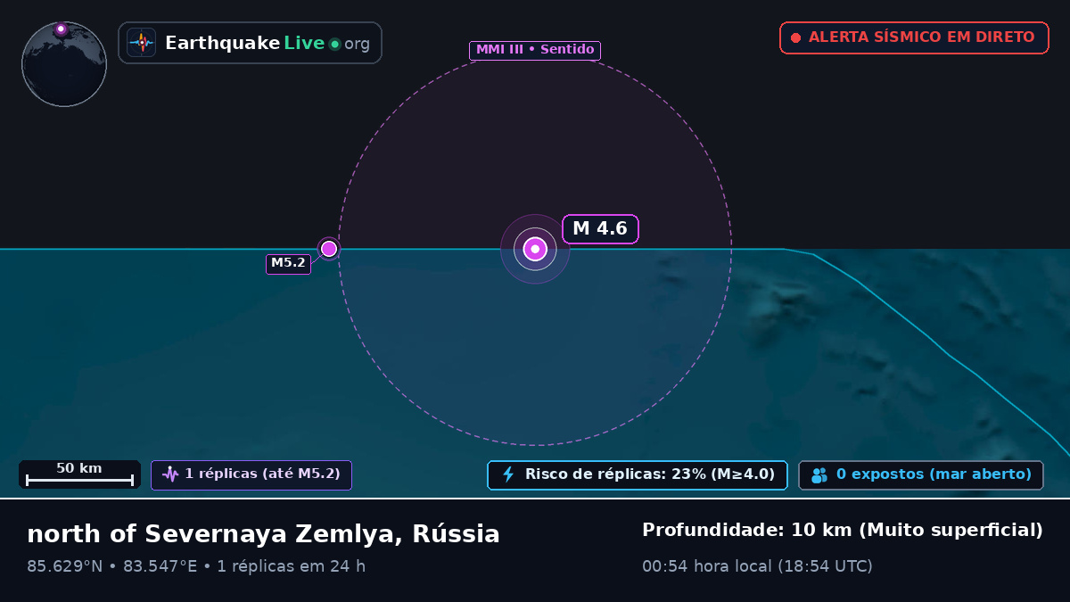 Oceano Ártico (Rússia)