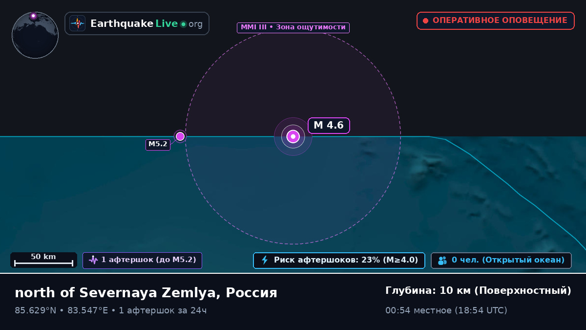 Северный Ледовитый океан (Россия)