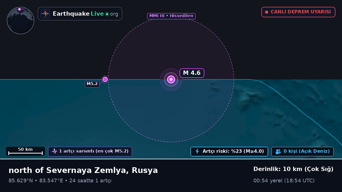 Kuzey Buz Denizi (Rusya)