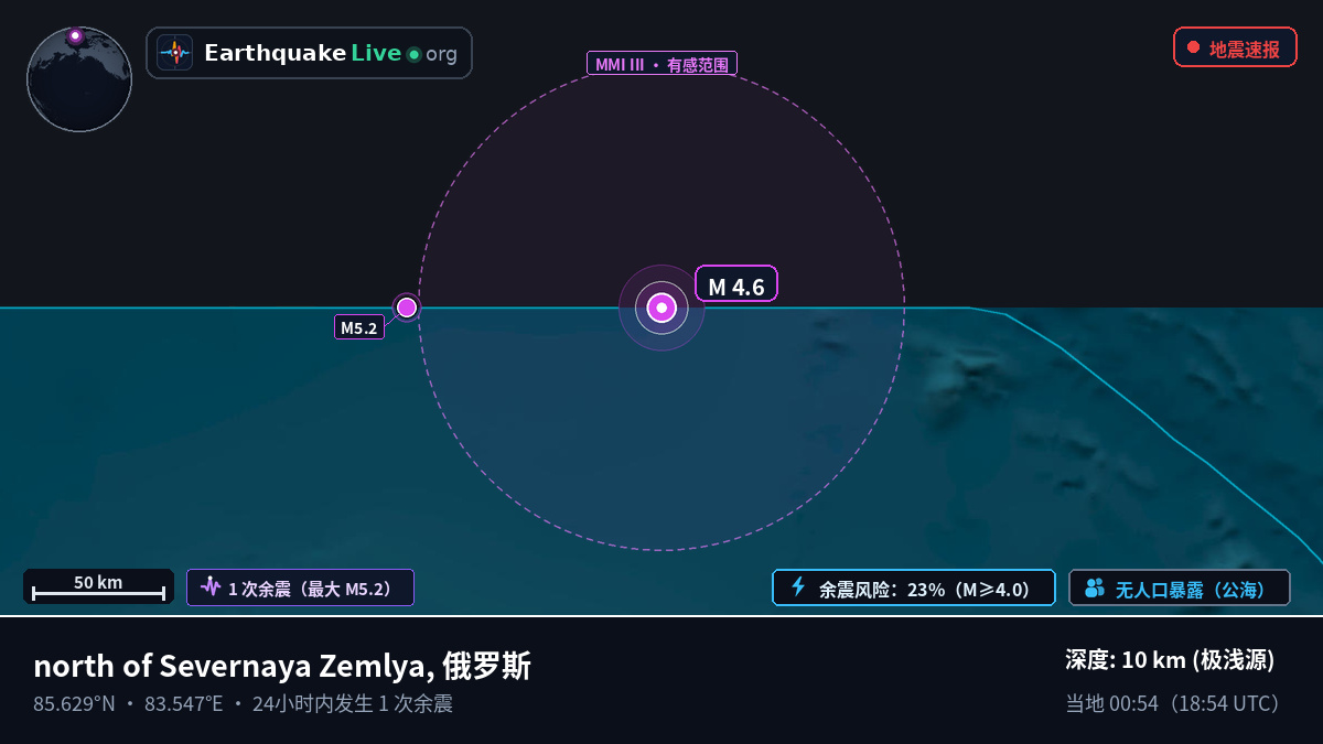 北冰洋 (俄罗斯)