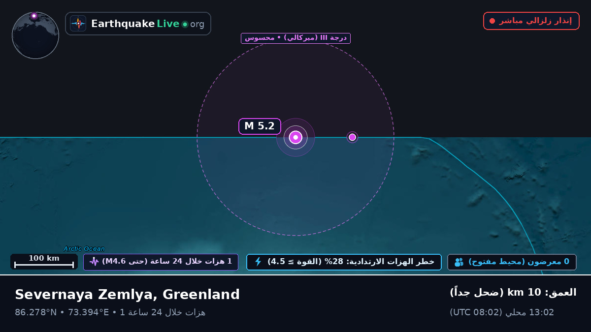 المحيط المتجمد الشمالي (Greenland)