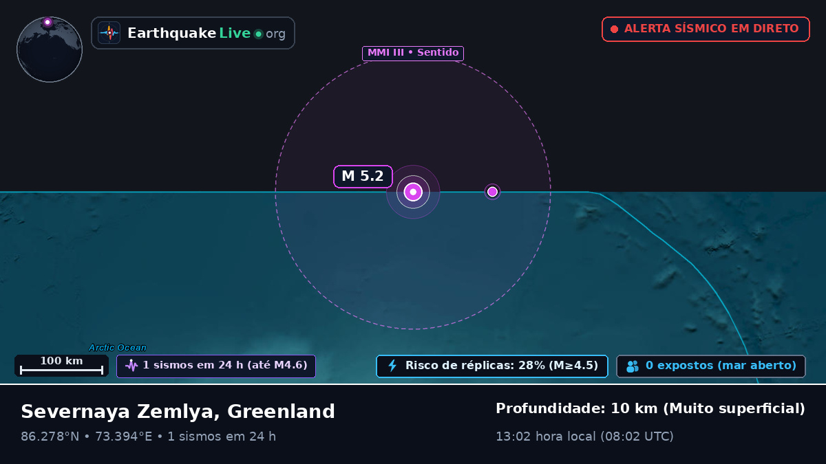 Oceano Ártico (Greenland)
