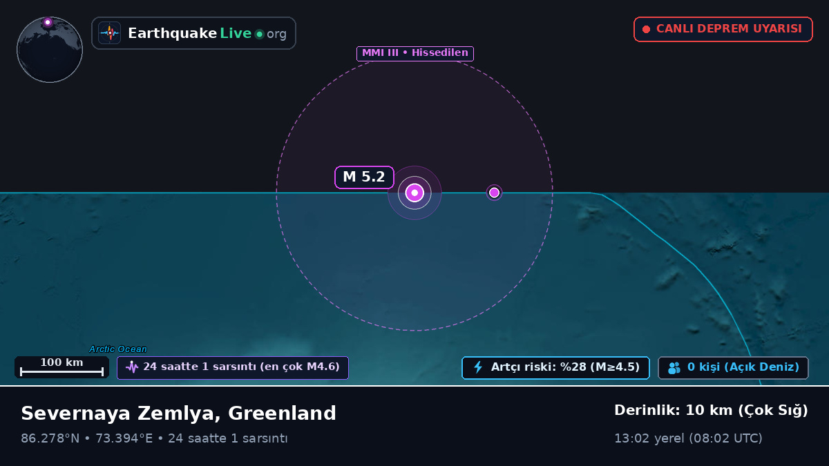 Kuzey Buz Denizi (Greenland)