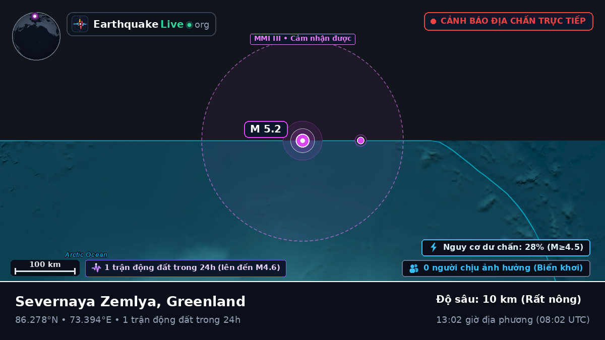Bắc Băng Dương (Greenland)