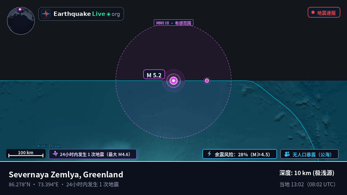 北冰洋 (Greenland)