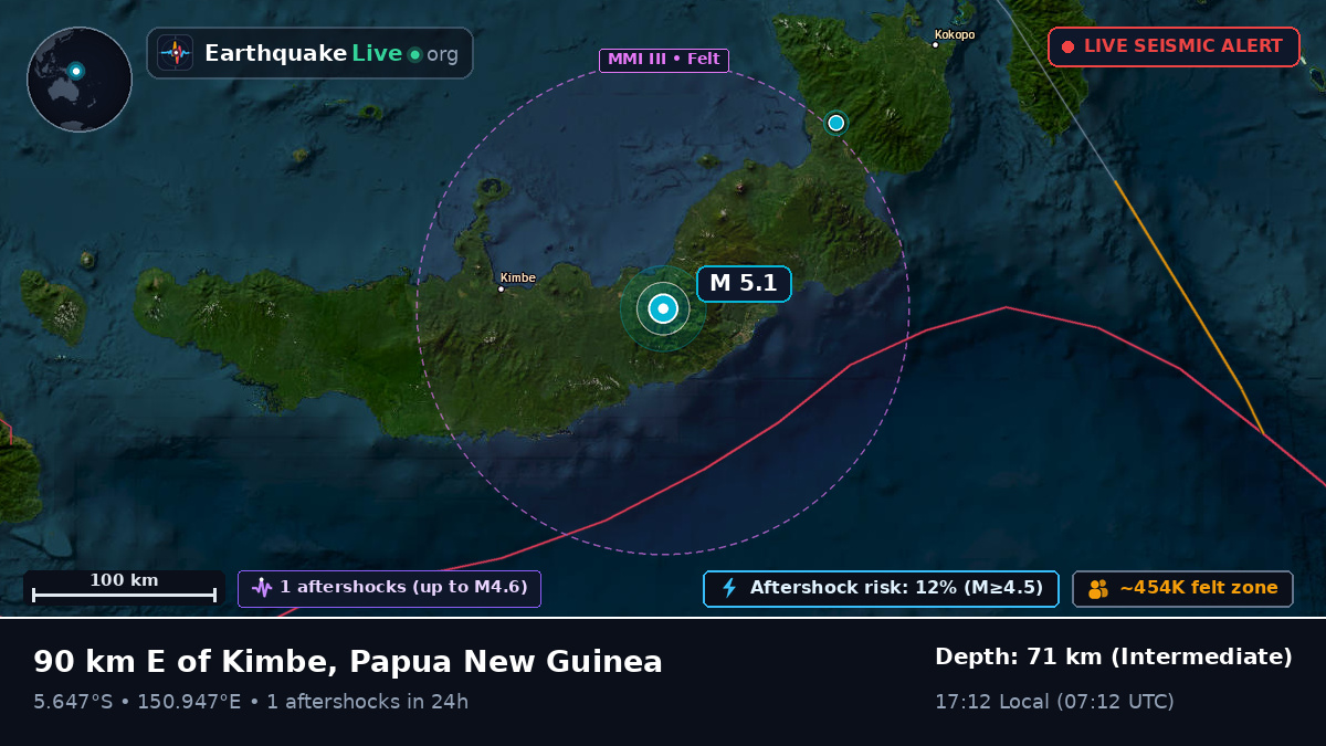 West New Britain, Papua New Guinea