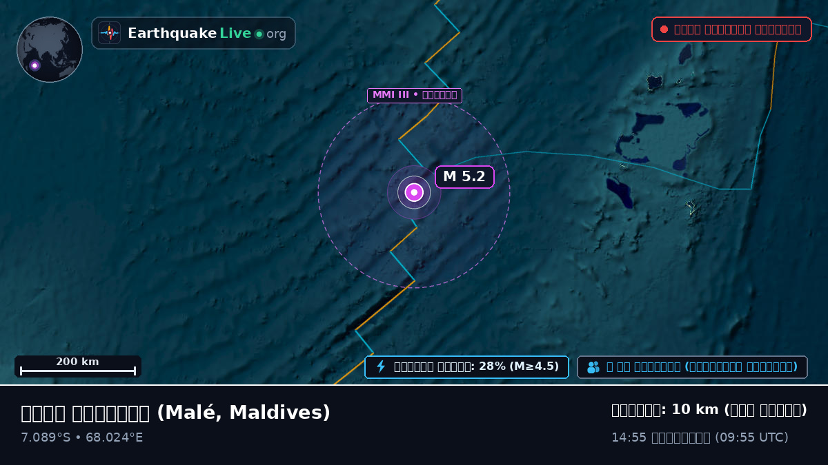 ভারত মহাসাগর (Maldives)