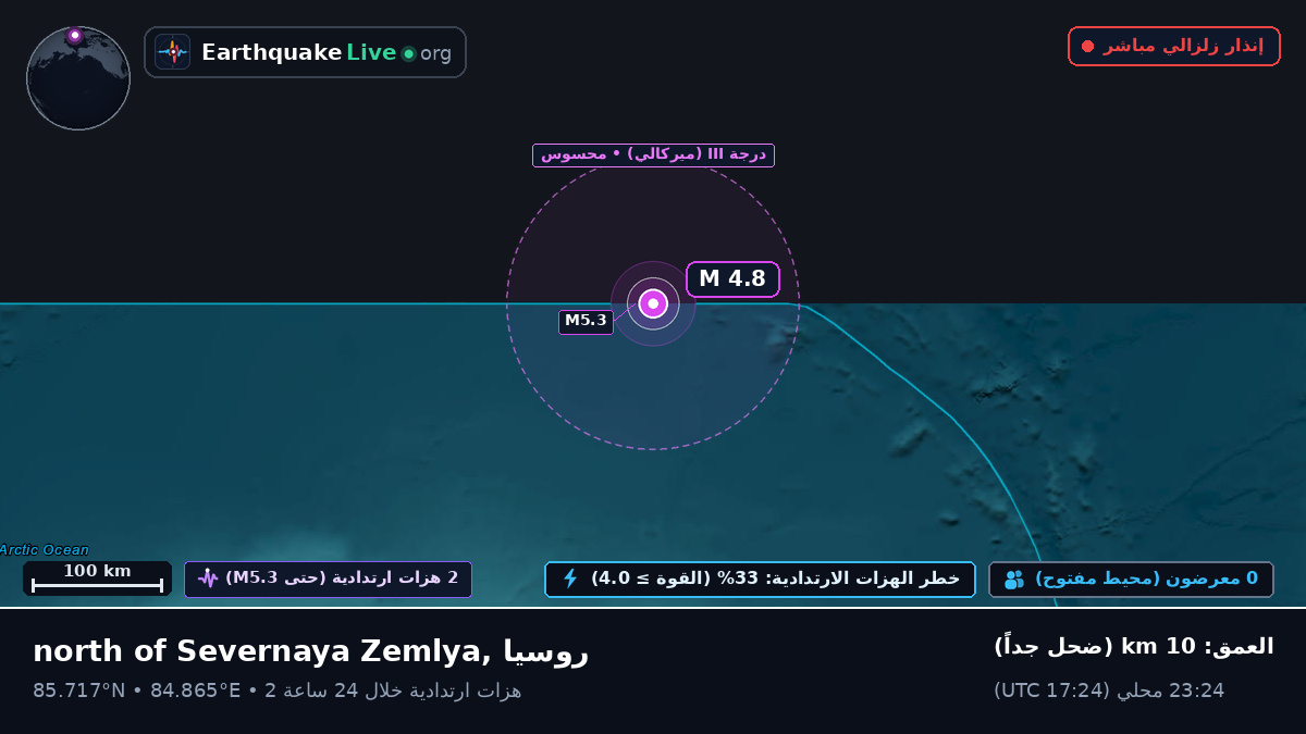 المحيط المتجمد الشمالي (روسيا)