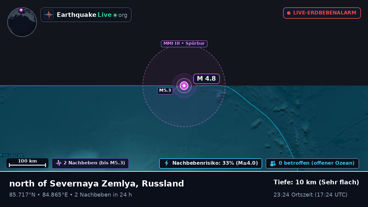 Arktischer Ozean (Russland)