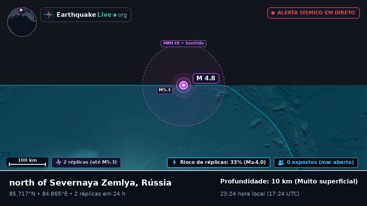 Oceano Ártico (Rússia)