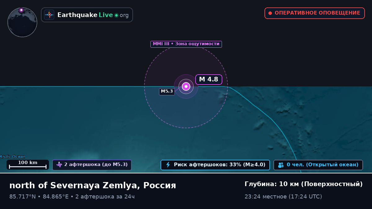Северный Ледовитый океан (Россия)