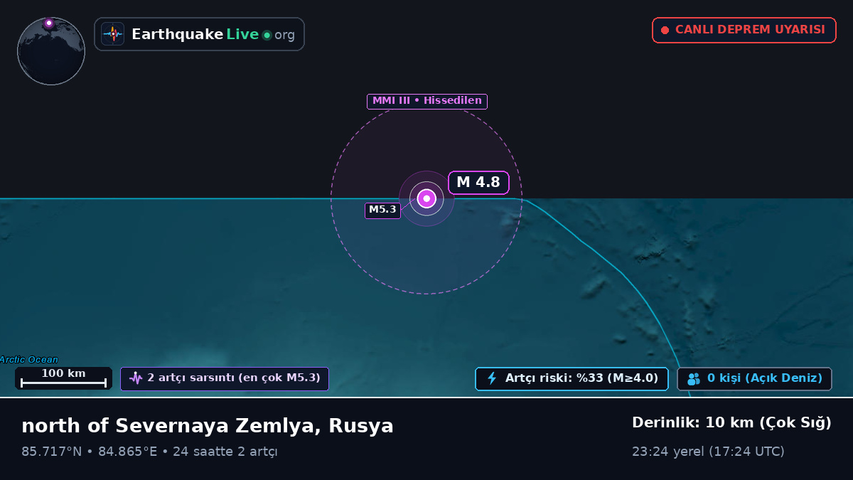 Kuzey Buz Denizi (Rusya)