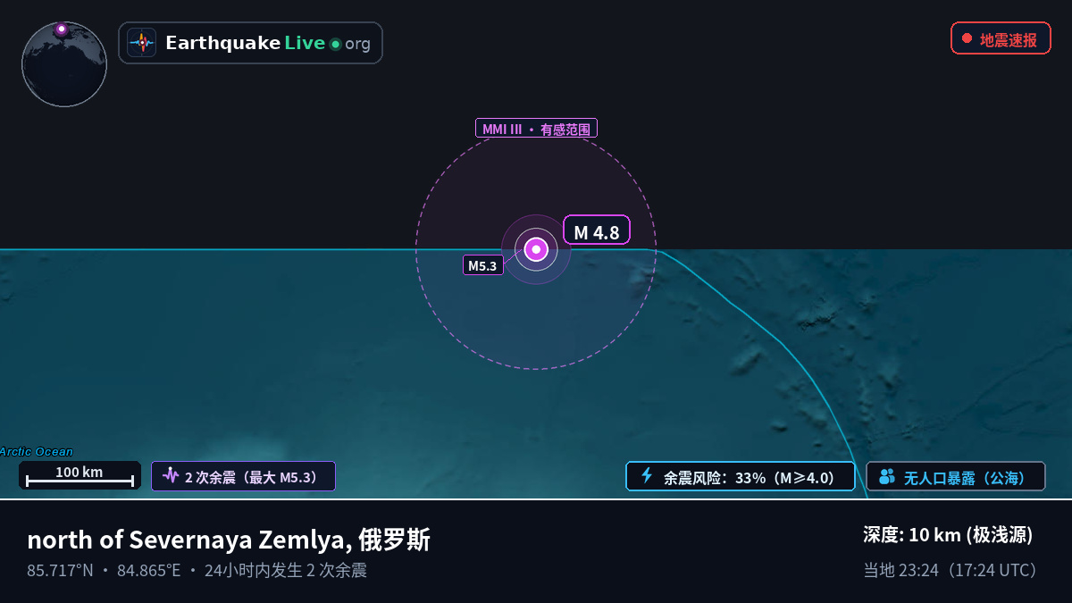 北冰洋 (俄罗斯)