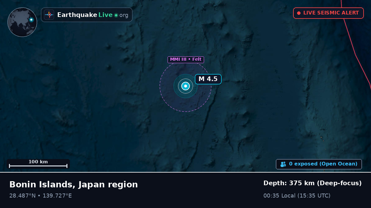 North Pacific Ocean (Japan)